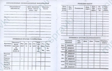 Карта профилактических прививок 063/у